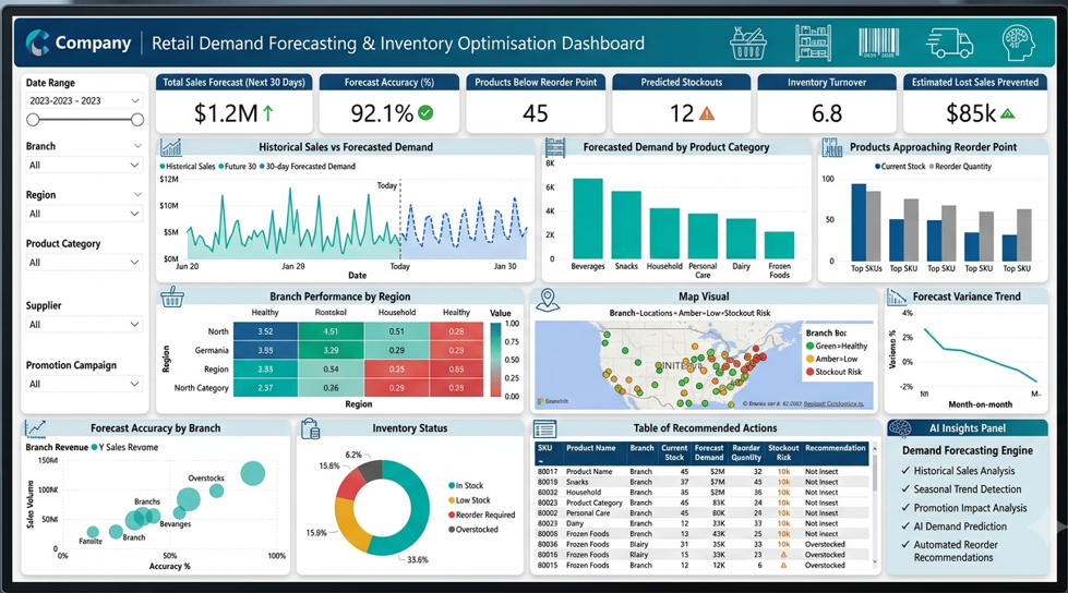 Retail demand forecasting and inventory optimisation dashboard showing sales forecast, reorder points, and stockout risk by branch