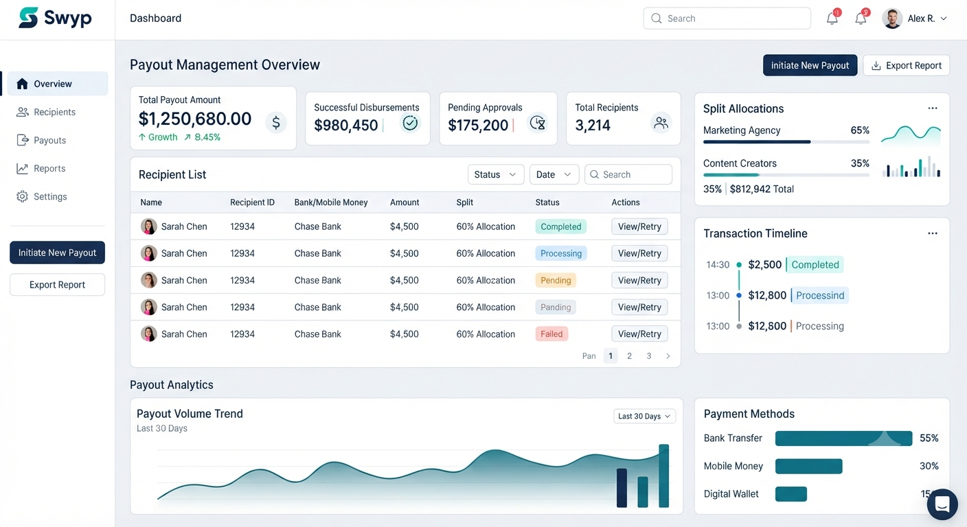 Swyp payout management dashboard showing recipient list and disbursement status
