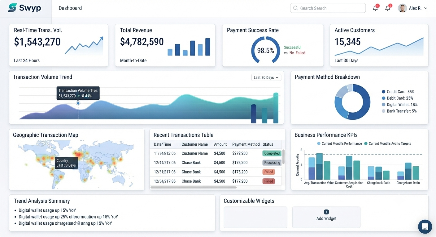 Analytics dashboard showing real-time payment metrics